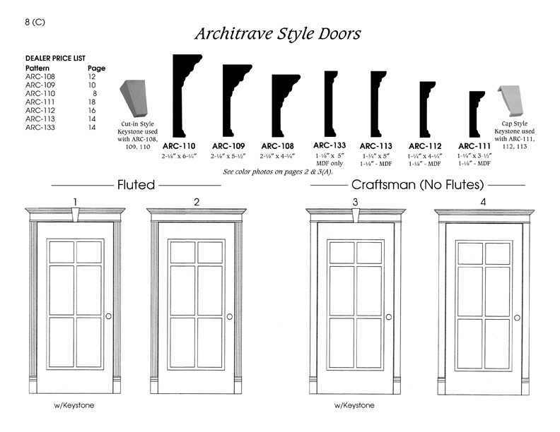 Architrave (lintel) profiles and door casing examples NEWOOD Moulding